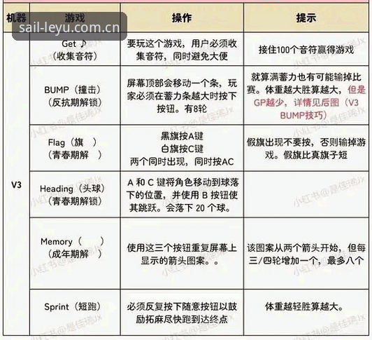 3步搞定恪守如一赛事数据入口变更——乐鱼v3.8新版操作全指南
